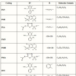 Table 1:   Structure of synthesized codrug