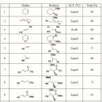 Table 1: Synthesis of Vicinal-Methoxy Bromides from Olefins Using DIB/PTAB in Methanol