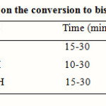 Table 2: Effect of solvent on the conversion to bis(indolyl)methanes c, d 