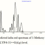 Figure 5: Theoretically predicted infra red spectrum of 1-Methoxy ethanol in CHCl3 medium calculated at B3LYP/6-31++G(d,p) level.