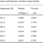 Table 1: Densities, viscosities and ultrasonic velocities of pure liquids.  