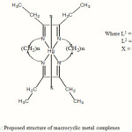 Figure 1: Proposed structure of macrocyclic metal complexes