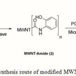 Figure 1:Synthesis route of modified MWNT-COOH