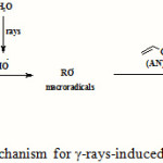 Scheme 1: A brief proposed mechanism for γ-rays-induced grafting of poly(AN) onto kC.