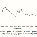 Figure 1: Infrared spectra of polyaniline (S1-PANI) synthesized at 20oC, monomer (C6H5NH2): oxidant [(NH4)2S2O8] ratio 1:1 and solvent (CH3CN: H2SO4) Ratio 1: 1.  