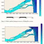 Figure 2a: Salinity gradient during pre-monsoon of Pahang River estuary.  2b: Salinity gradient during post-monsoon of Pahang River estuary.