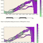 Figure 4a: pH gradient during post-monsoon of Pahang River estuary.  Figure 4b: pH gradient during pre-monsoon Pahang River estuary.