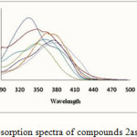 Figure 1: Absorption spectra of compounds 2as-2f in DMF