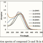 Figure 3: Absorption spectra of compound 2e and 3h in different solvents.