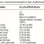 Table 3: Physico-chemical and analytical data of glibenclamide-copper complex