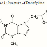 Figure 1: Structure of Doxofylline