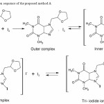 Figure 2: Probable reaction sequence of the proposed method A