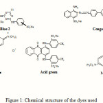 Figure 1: Chemical structure of the dyes used