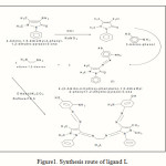 Figure1: Synthesis route of ligand L