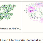 Figure 6: HOMO and Electrostatic Potential as 3D Contours for L