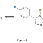 Figure 4: Different reaction of the 4-phenyl-2mercapto thiazol structure.