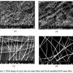 Figure 3: SEM image of (a)(c) the raw nano fiber and (b)(d) modified PAN nano fiber