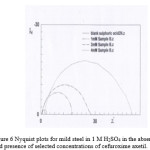 Figure 6 Nyquist plots for mild steel in 1 M H2SO4 in the absence and presence of selected concentrations of cefuroxime axetil.