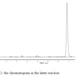 Figure 2: the chromatogram in the latter reaction