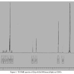 Figure 1: 1H NMR spectra of Zr(p-OCH3TPP)(acac)(Oph) in CDCl3
