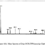 Figure 4(b): Mass Spectra of Zr(p-OCH3TPP)(acac)(p-ClphO)