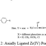 Scheme 2: Axially Ligated Zr(IV) Porphyrins
