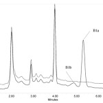 Figure 6: HPLC chromatograms of (b) before spiking with analytes in fruit juice (Orange), (a) 5.0 μg L-1 spiked of analytes in fruit juice after extraction via proposed method at optimum conditions. 