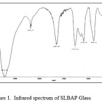 Figure 1:  Infrared spectrum of SLBAP Glass