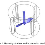 Figure 1: Geometry of mixer used in numerical simulation.