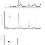 Figure 2: The XRD patterns of CeO2 nanoparticles obtained from (a) NaOH, (b) NH3 and (c) TEA, cerium nitrate solutions and in the presence of POG. 