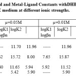 Table 1:Proton-Ligand and Metal-Ligand Constants withDHBOX at 27 ± 0.2° in 75% (V/V) DIOXANE medium at different ionic strengths.