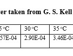 Table  5:  α0 is the expansibility of water taken from G. S. Kell  [10],  