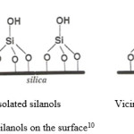 Figure 3: Different types of silanols on the surface10