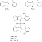 Figure 1: structures of the ligands and the prepared complexes