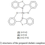 Figure 2: structures of the prepared chelate complexes (4)-(6)