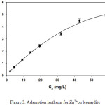 Figure 3: Adsorption isotherm for Zn2+on leonardite