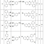 Table 1: Yields and reaction conditions of the synthesized quinoxaline derivatives that catalyzed by CrCl2.6H2O compound.