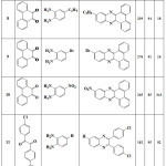Table 2: Yields and reaction conditions of the synthesized quinoxaline derivatives that catalyzed by PbBr2 compound.