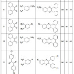 Table 3: Yields and reaction conditions of the synthesized quinoxaline derivatives that catalyzed by CuSO4.5H2O compound.