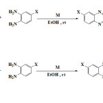Figure 1: Synthetic route for the Quinoxaline derivatives.