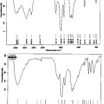 Figure 1: IR spectra of (HTY) and (HTP) (top to bottom, frequencies in cm-1).