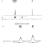 Figure 4: 1H-NMR spectra of (HTY) and (HTP) (top to bottom, in CDCl3 solvent)