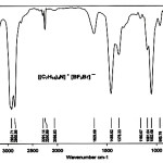 Figure 1: IR spectrum of [(C7H15)4N]+[AlCl3Br]-