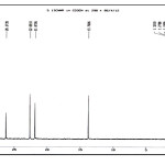 Figure 2:13C-NMR Spectrum of [(C7H15)4N]+[AlCl3Br]