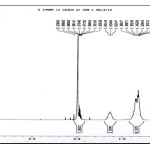 Figure 3:1H-NMR Spectrum of [(C7H15)4N]+[AlCl3Br]