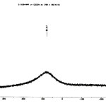 Figure 4:1Br-NMR Spectrum of [(C7H15)4N]+[AlCl3Br]-
