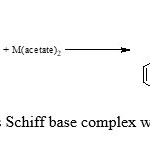 Scheme2: synthesis Schiff base complex with Co, Cu and Ni