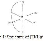 Figure 1: Structure of [Ti(L)(py)3]+