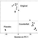 Figure 3: PCA score plot for the Xenical samples.