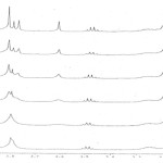 Figure 3. Dynamic 1H NMR effects at variant for methoxy groups in compound 4a